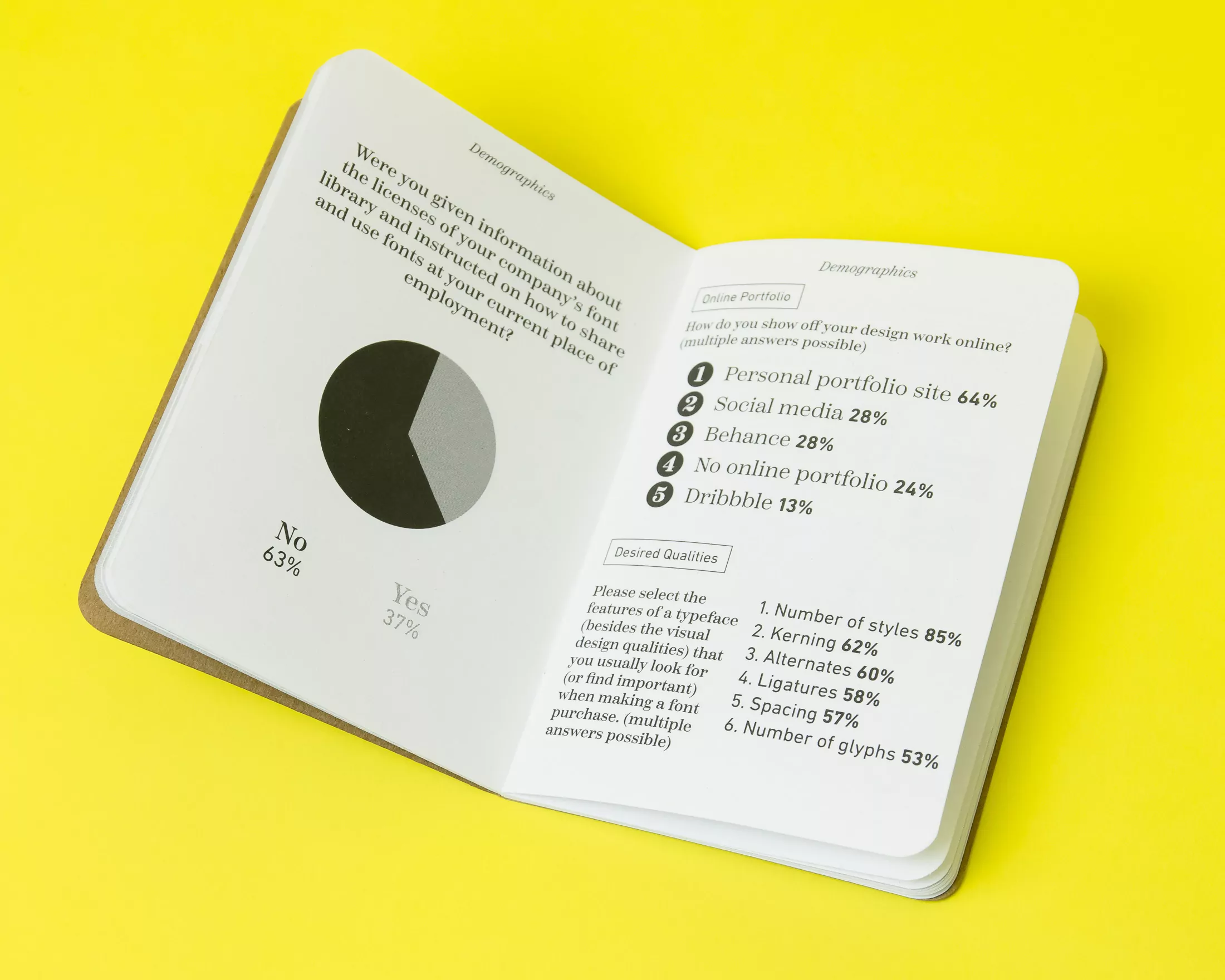 Font Purchase Habits Survey - Scout Books