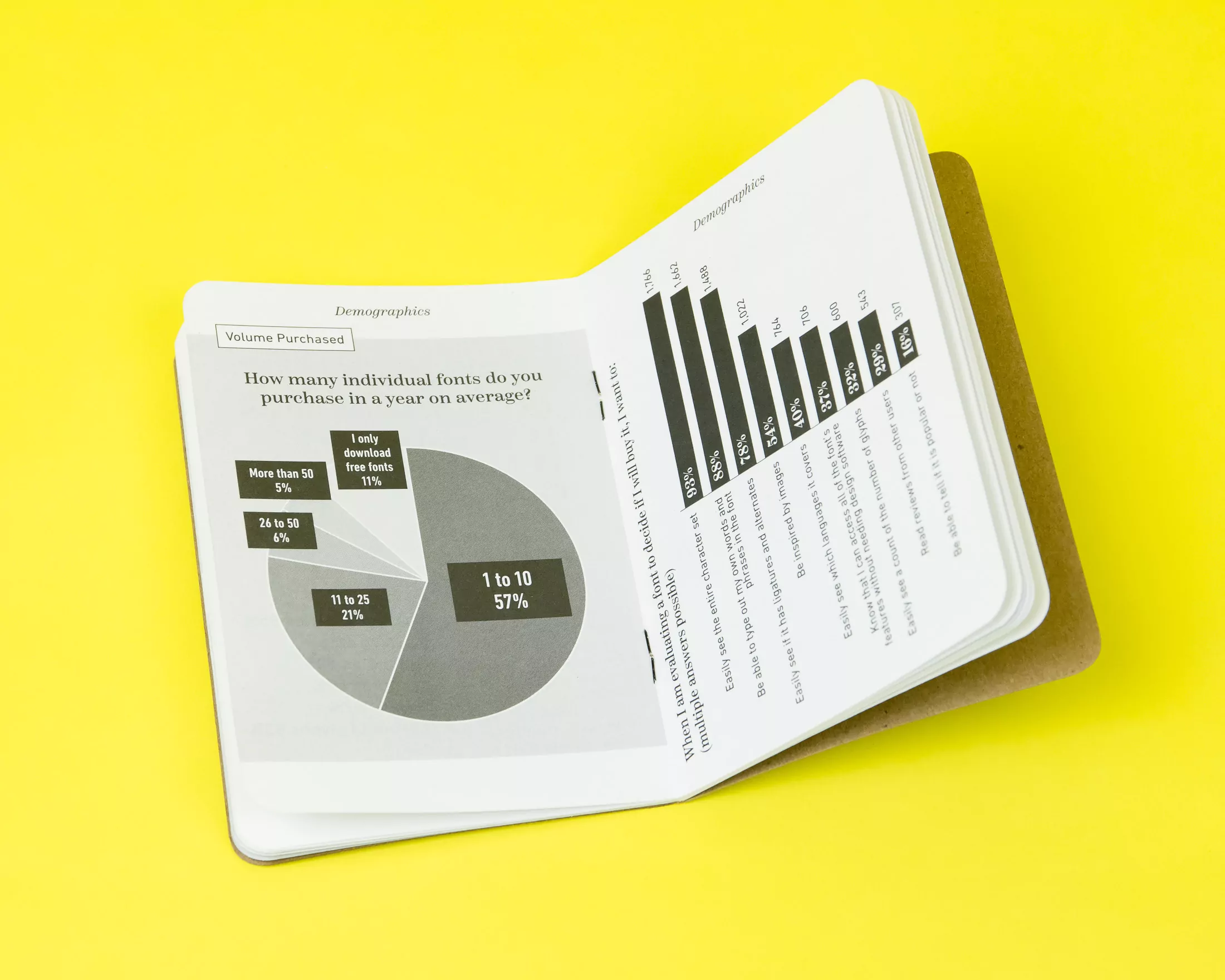 Font Purchase Habits Survey - Scout Books